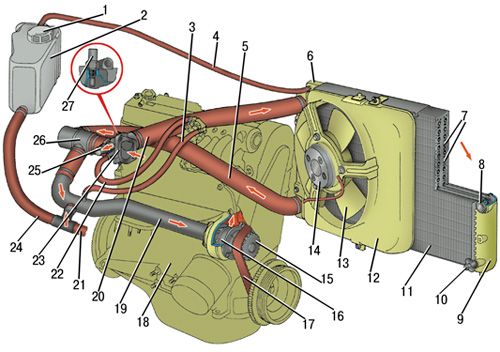 Схема системы охлаждения ВАЗ-2114