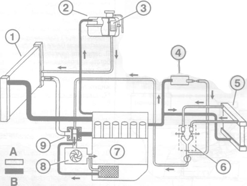 Схема системы охлаждения Mercedes-Benz W210