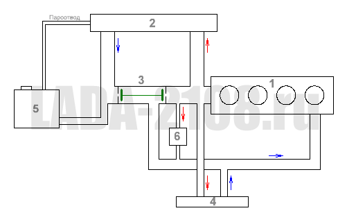 Схема системы охлаждения ВАЗ-2108, LADA Kalina