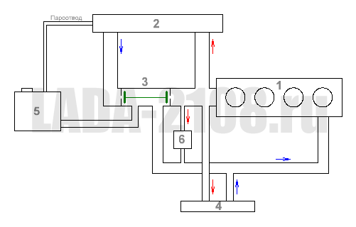 Схема системы охлаждения ВАЗ-21082, LADA 110, LADA Priora