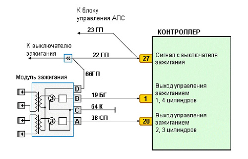 Схема подключения модуля зажигания ВАЗ-2108 (2109, 2114).
